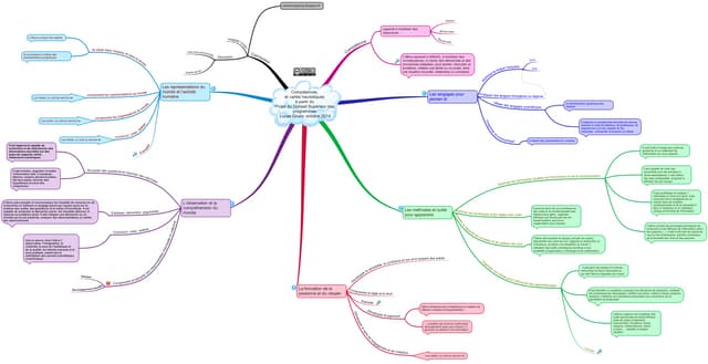 Compétences et cartes heuristiques 