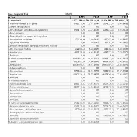 Comptes municipals reus