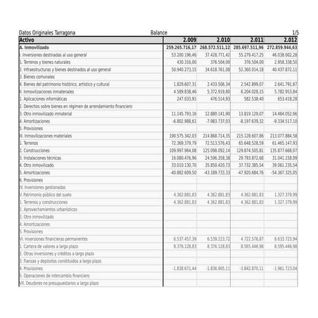 Comptes municipals tarragona