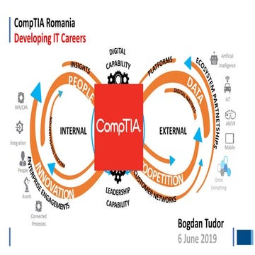 CompTIA - Helping Young People Start their IT Careers