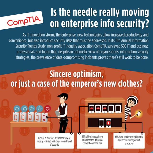 Is the Needle Really Moving on Enterprise Info Security?