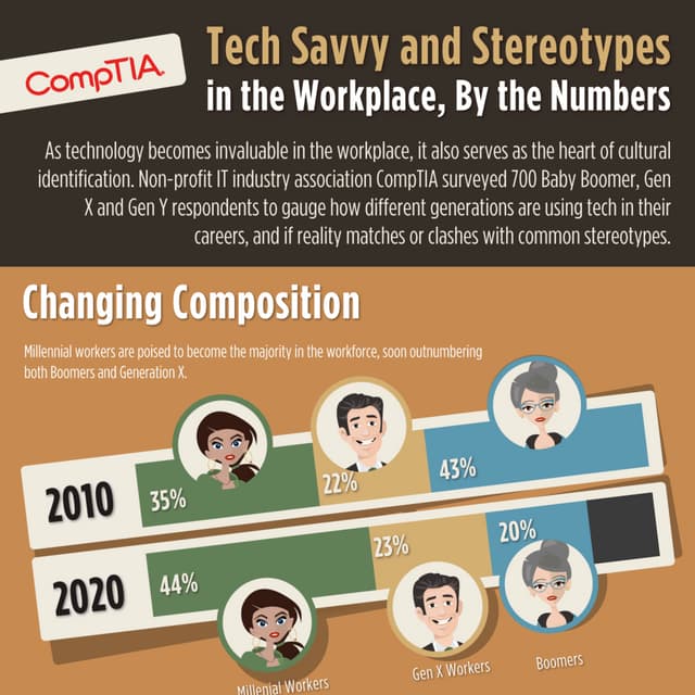 Tech Savvy and Stereotypes in the Workplace, By the Numbers