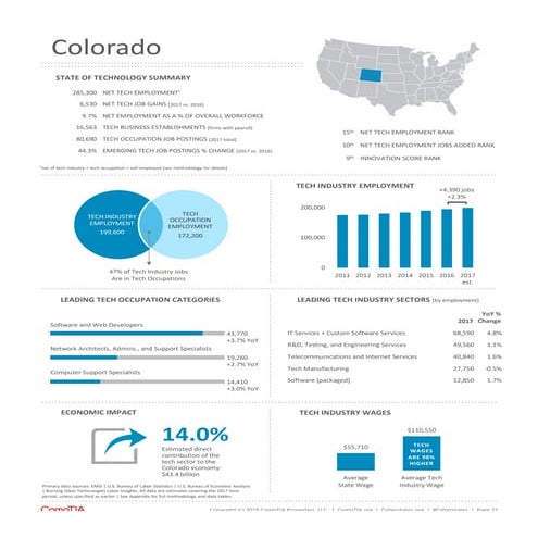 Cyberstates 2018 - Colorado