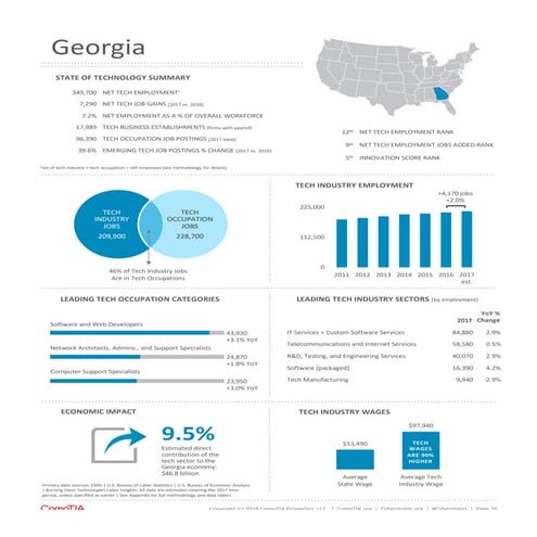 Cyberstates 2018 - Georgia