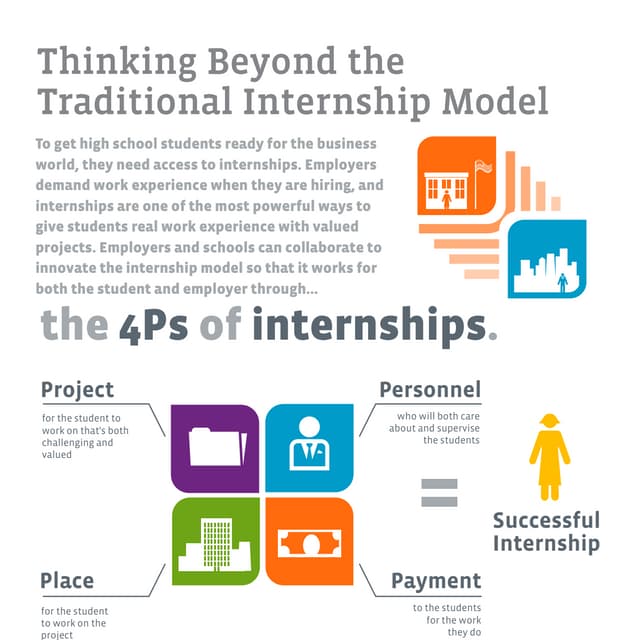 The 4Ps of Successful Internships