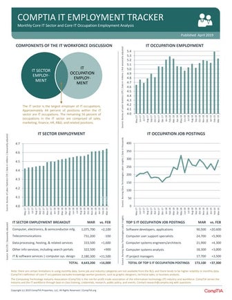 CompTIA IT Employment Tracker - April 2019