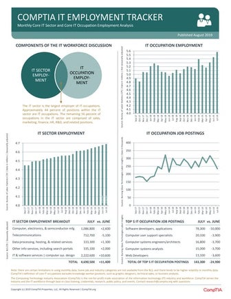 CompTIA IT Employment Tracker –  August 2019