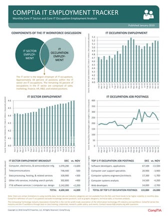 CompTIA IT Employment Tracker – January 2019