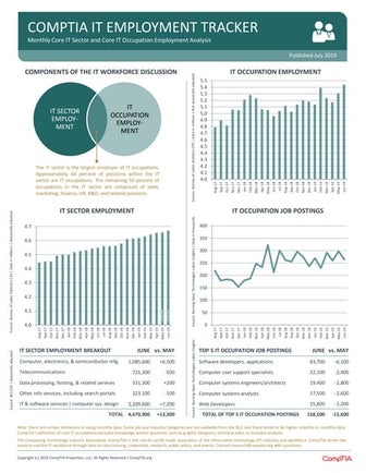 CompTIA IT Employment Tracker - July 2019
