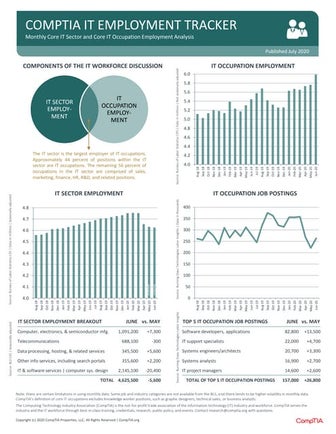 CompTIA IT Employment Tracker –  July 2020