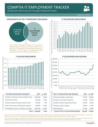 CompTIA IT Employment Tracker – June 2018