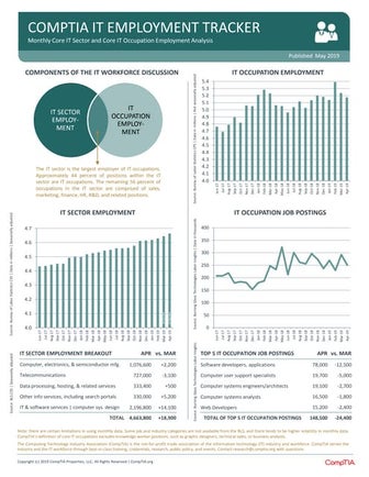 CompTIA IT Employment Tracker –  May 2019