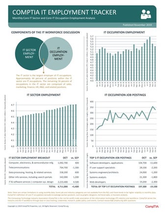 CompTIA IT Employment Tracker - November 2019