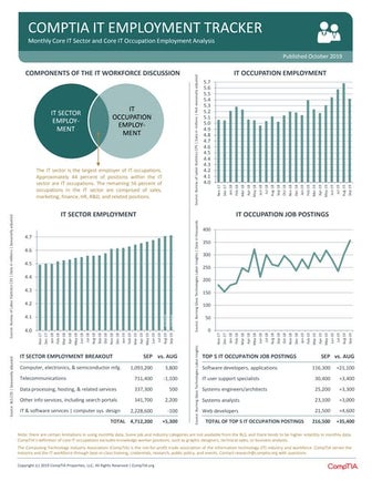CompTIA IT Employment Tracker - October 2019