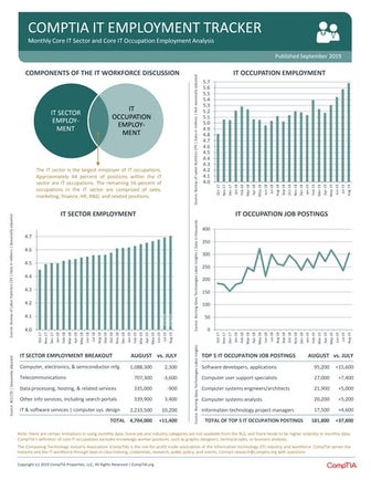 CompTIA IT Employment Tracker – September 2019