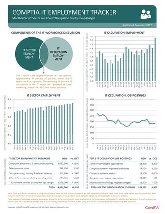 CompTIA IT Employment Tracker - December 2017