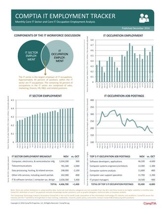 CompTIA IT Employment Tracker - December 2016