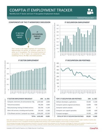 CompTIA IT Employment Tracker - February 2017