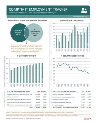CompTIA IT Employment Tracker - January