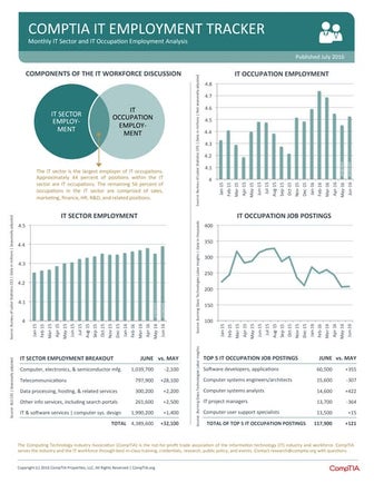 CompTIA IT Employment Tracker - July 2016 release 