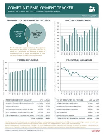 CompTIA IT Employment Tracker - May 2017