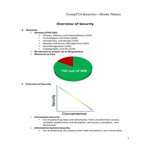 CompTIA Security+ (Study Notes) for cs.pdf