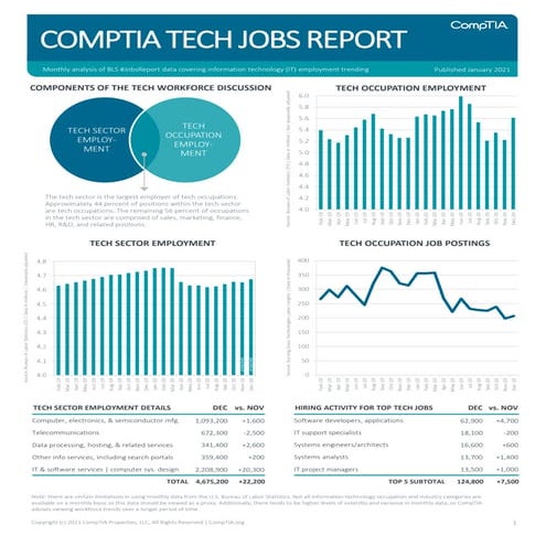 CompTIA IT Employment Tracker - January 2021