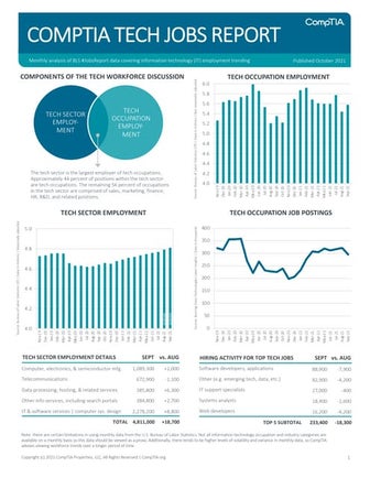 CompTIA IT Employment Tracker –  October 2021