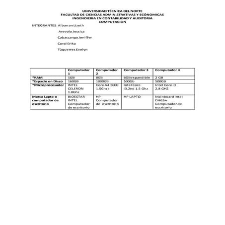 descripción de las proformas