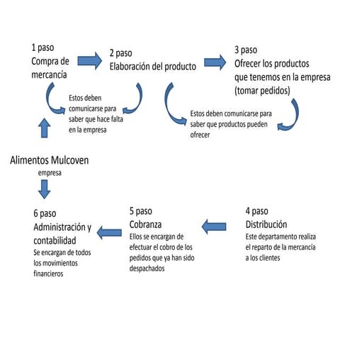 Adricompu4 presentations
