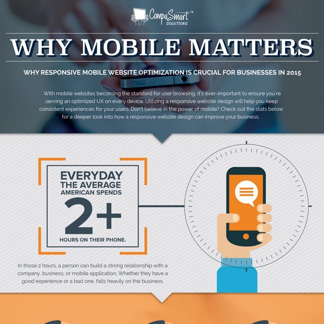 Why Mobile Matters: Compusmart Solutions Infographic | PDF