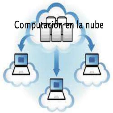 Computación en la nube