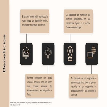 Aprendizaje en la nube 5 estrategias exitosas para implementar flipped ...