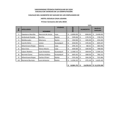 Computación trabajo a distancia