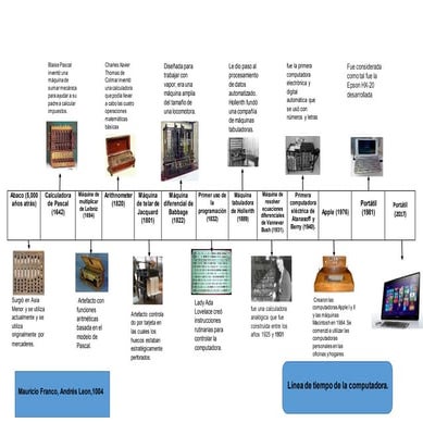 Linea de Tiempo - Computadora