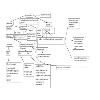 Computadora                                pc