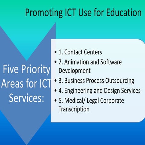 computer application in education