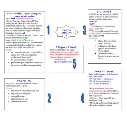 Computer generations | PPTX