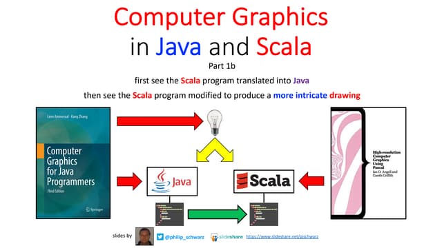 Computer Graphics in Java and Scala - Part 1b