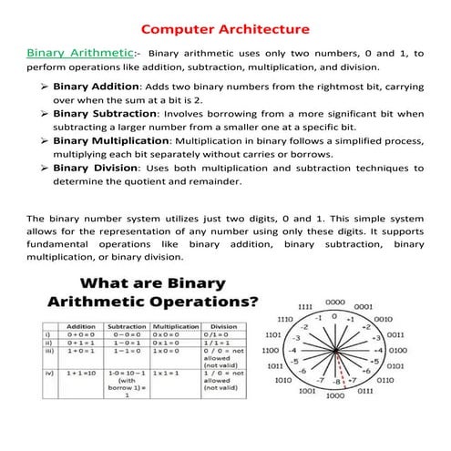 Computer Architecture.pdf................