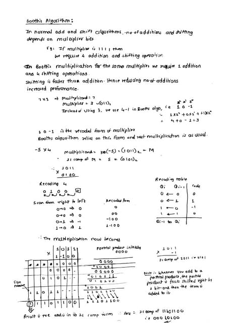 Computer Arithmetic