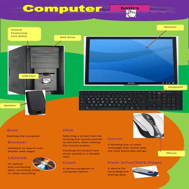 Computer basics 