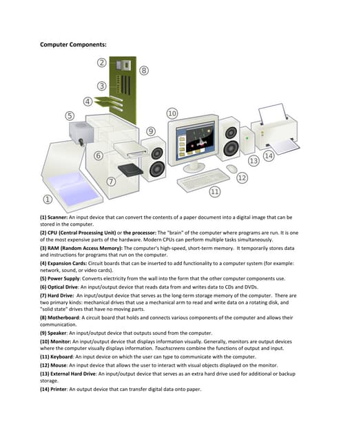 ComputerComponents.pdf