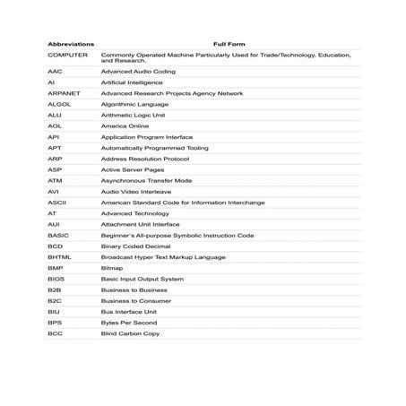 Computer Full Form PDF .pdf. ,,,,,,,,,,, | PDF