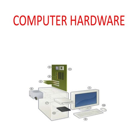 Computer hadware | PPTX | Computing | Technology & Computing