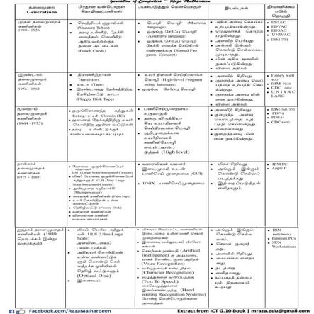 SDLC - ICT Grade 11 Chapter 2 Tute Tamil Medium Sri Lanka | PDF