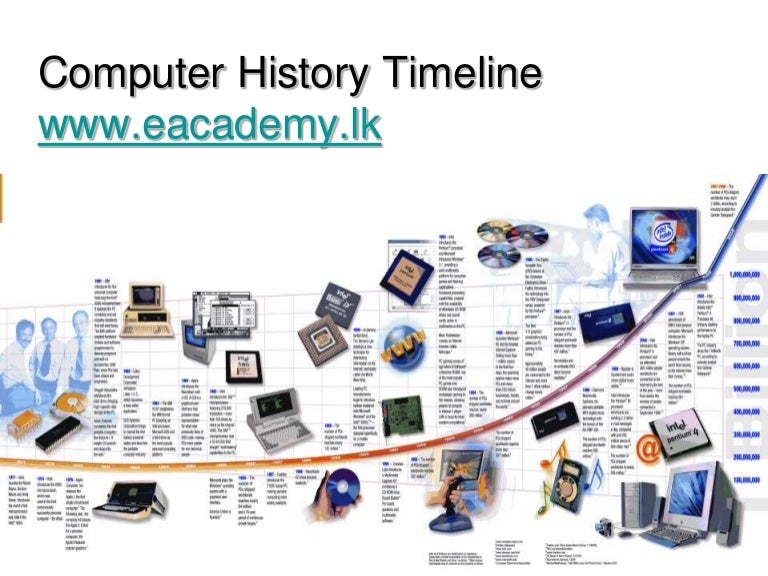 Computer History Timeline