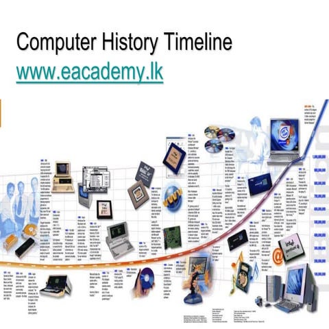 Computer history timeline