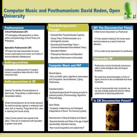 Computer music and posthumanism