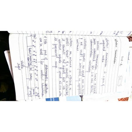 Computer Network Unit 2 Pdf